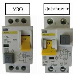 Дифавтомат (дифференциальный автоматический выключатель)